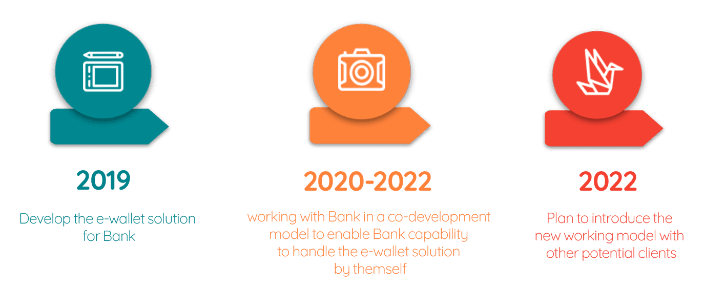 CoDev Service