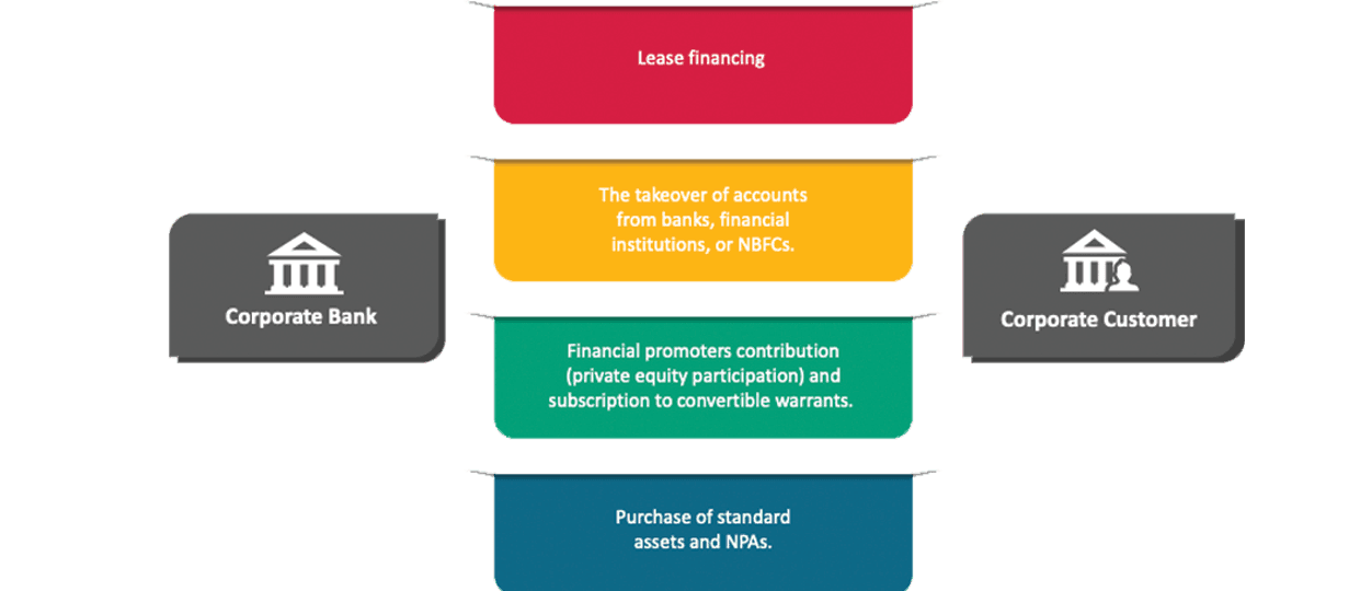 Corporate banking platform visual