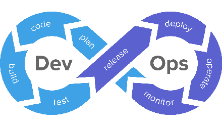 devops