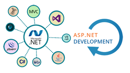 dotnet