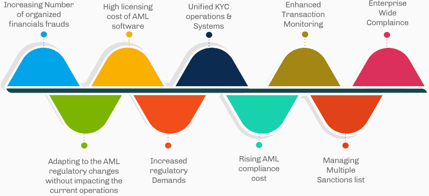 key-challenges